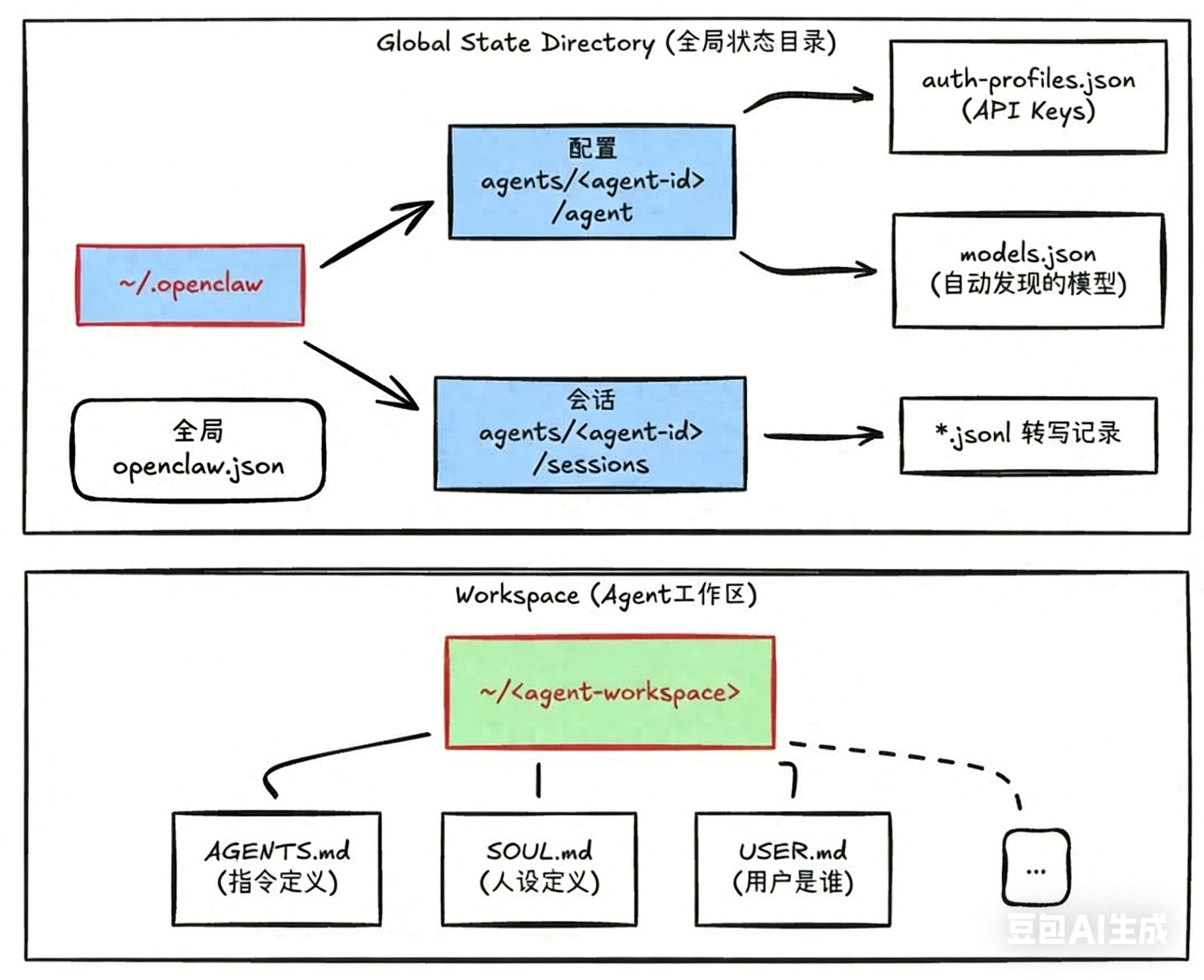 拆解 OpenClaw 核心引擎：打造生产级 Agent 系统的工程智慧
