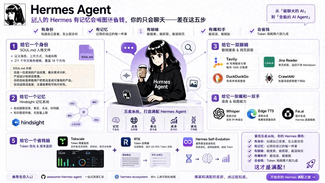 你的AI只会聊天？差这5步，Hermes变身有记忆、会画图、能省钱的全能助手