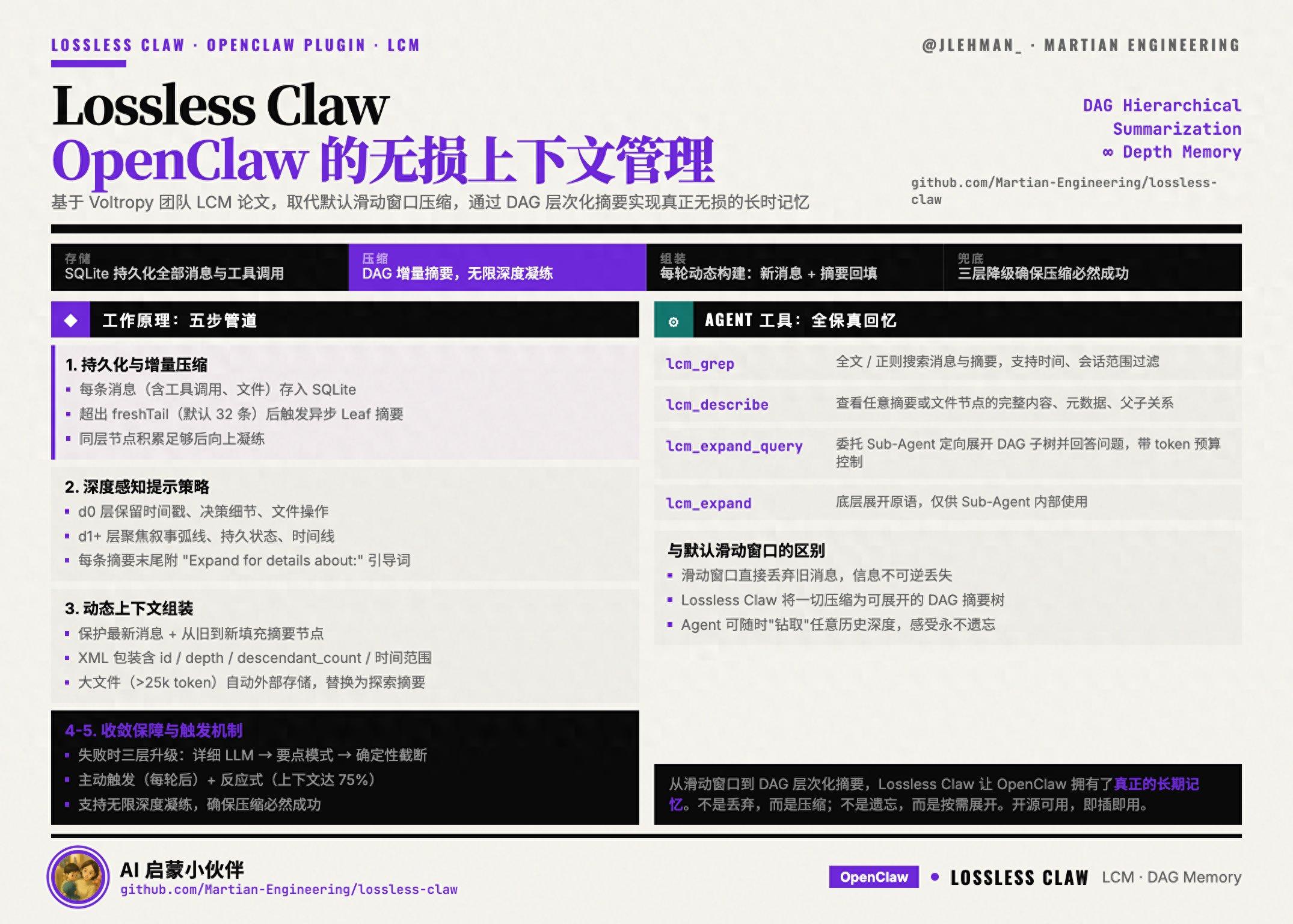 Lossless Claw：重构 AI 代理记忆的无损上下文管理系统