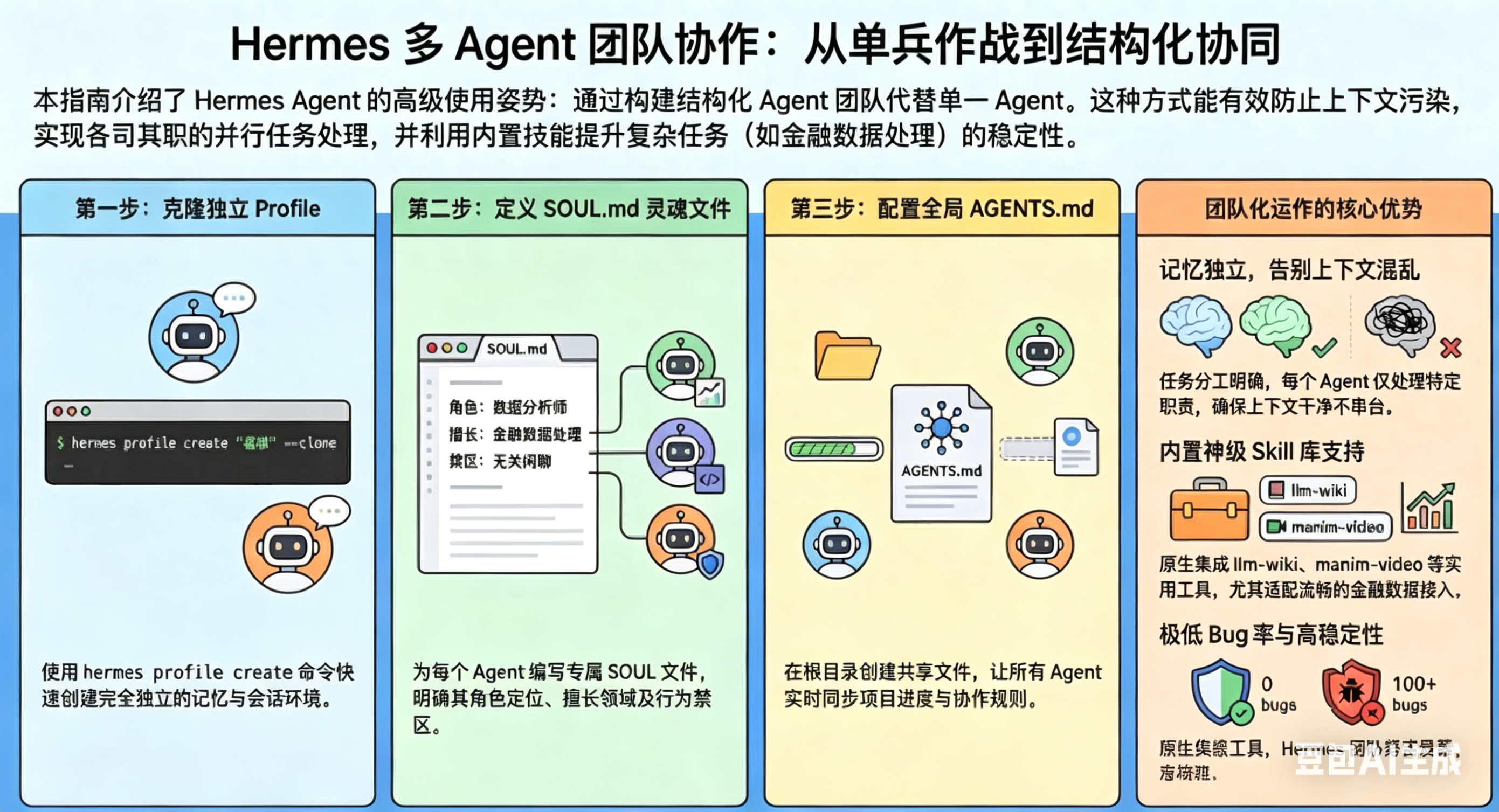 别再让单个Agent累死了！Hermes多Agent协作玩法，香到不想回去